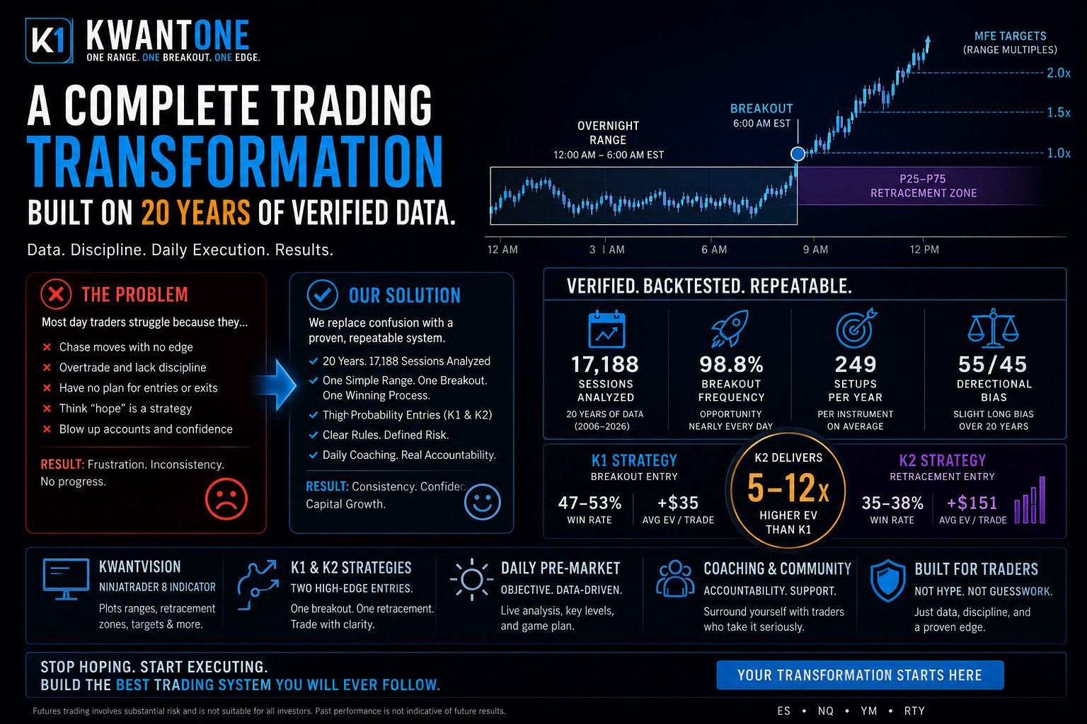 KwantOne — A Complete Trading Transformation